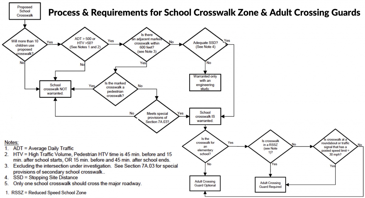 SRTS Guide: The Role of the Adult School Crossing Guard